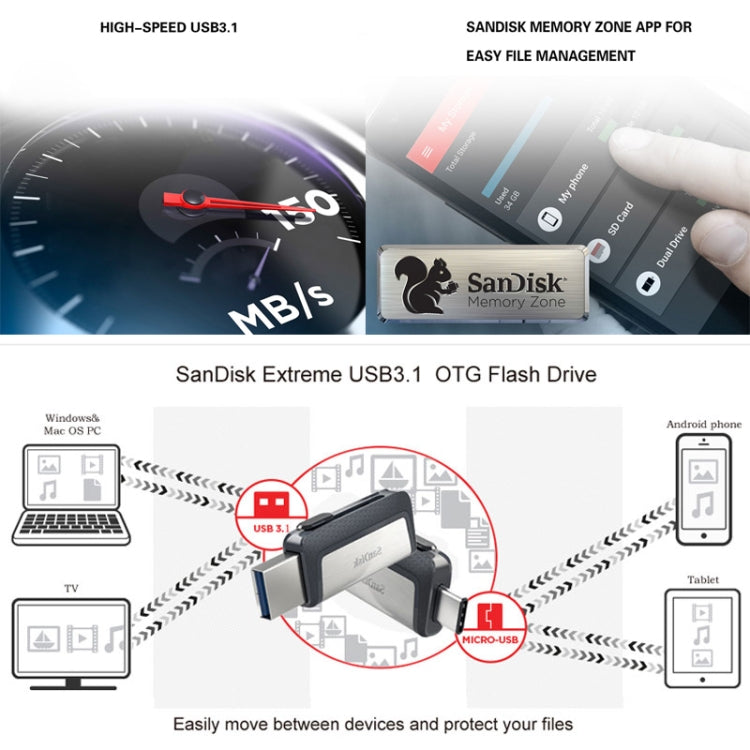 SanDisk SDDDC2 Type-C + USB 3.1 High Speed Mobile Phone OTG U Disk, Capacity: 256GB Eurekaonline