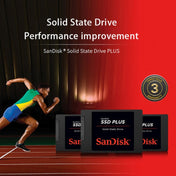 SanDisk SDSSDA 2.5 inch Notebook SATA3 Desktop Computer Solid State Drive, Capacity: 1TB Eurekaonline
