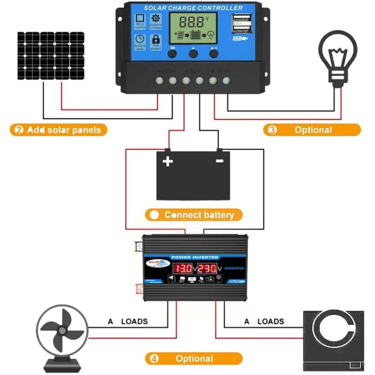 Solar Power System Inverter 30A Controller+18W 12V Solar Panel, Specification: Yellow 12V To 110V Eurekaonline