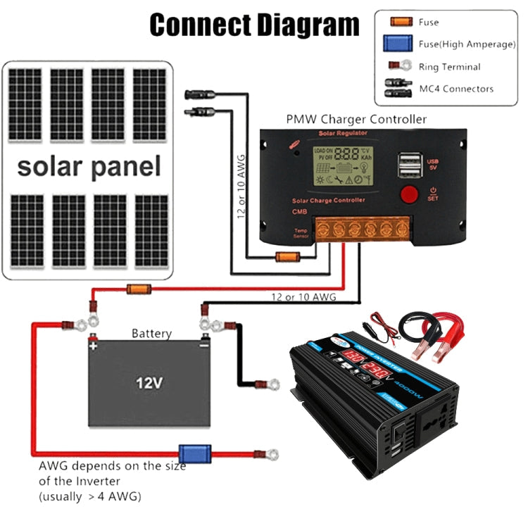 Solar Power System Inverter 30A Controller+18W 12V Solar Panel, Specification: Yellow 12V To 110V Eurekaonline