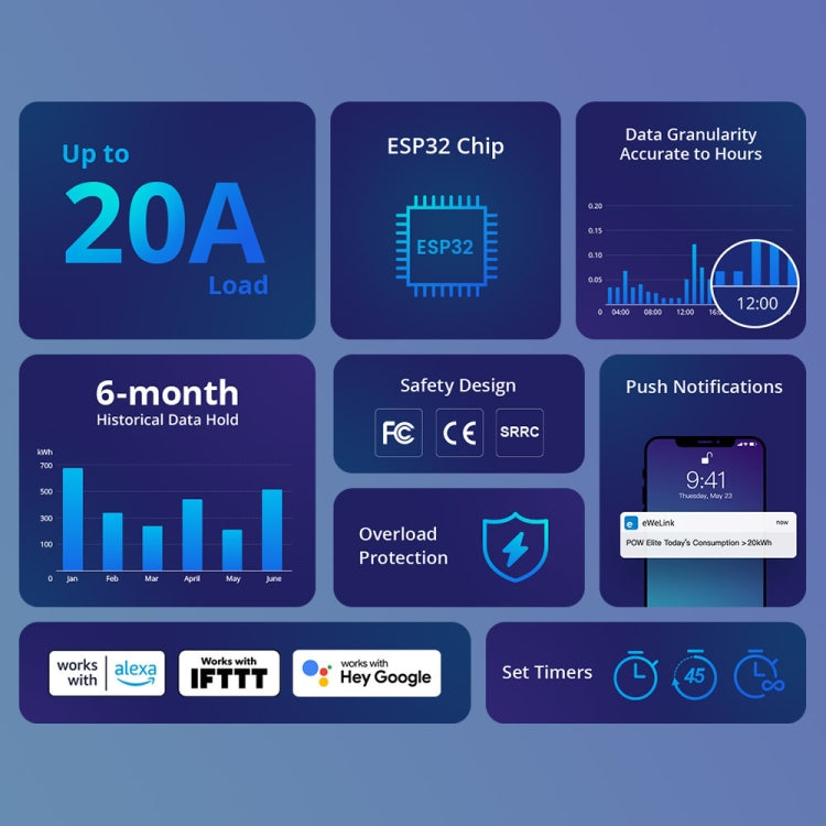 Sonoff POW Elite Intelligent Electricity Statistics Current Power Metering Switch 20A Eurekaonline