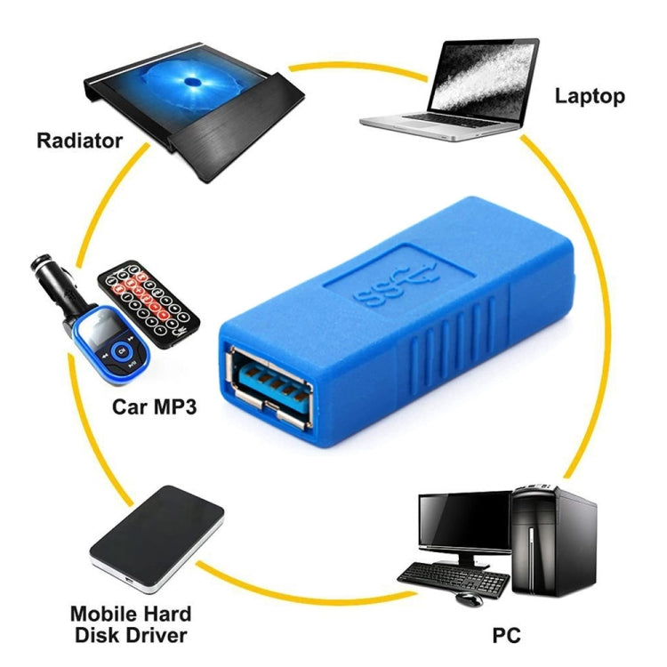 Super Speed USB 3.0 AF to AF Cable Adapter (Blue) Eurekaonline