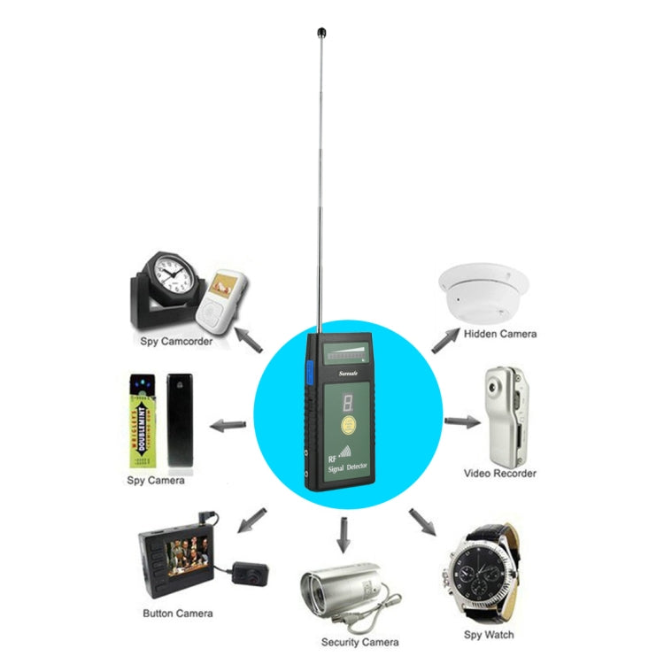 Suresafe SH-055U8LP Auto Threshold RF Signal Detector Camera Detector with 8 LEDs, Detection Frequency: 50 MHz-6.0 GHz, US/EU/UK Plug, AC 100-240V Eurekaonline