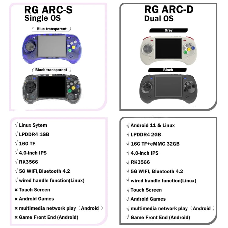 Latest Anbernic RG ARC-D Handheld Game Console Android & Linux Dual OS  RK3566