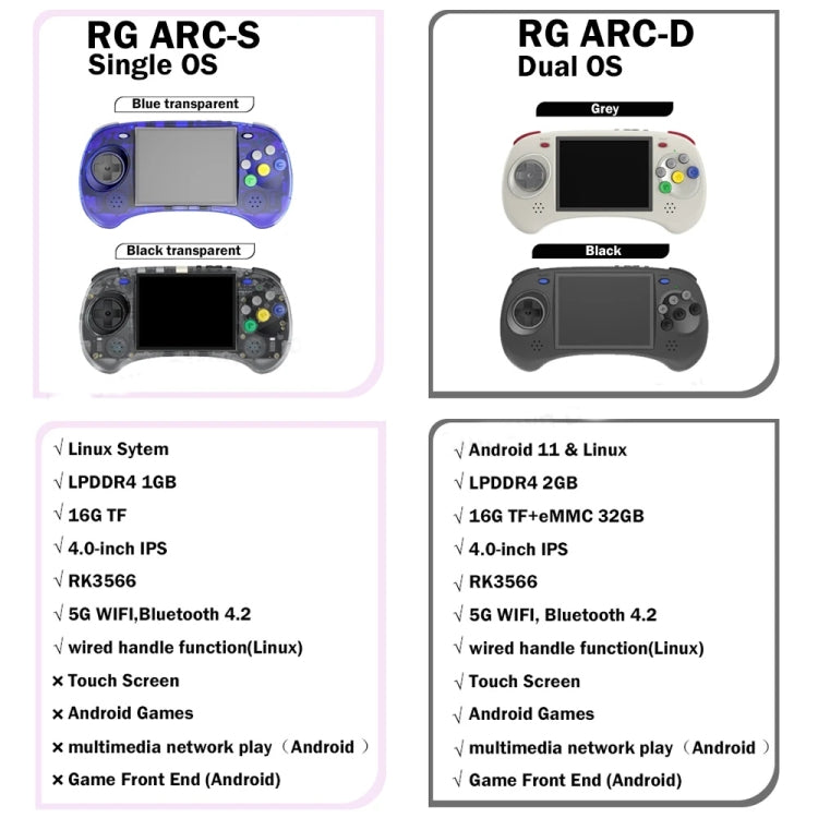 ANBERNIC RG ARC-S/ARC-D, 4 Touch 640x480