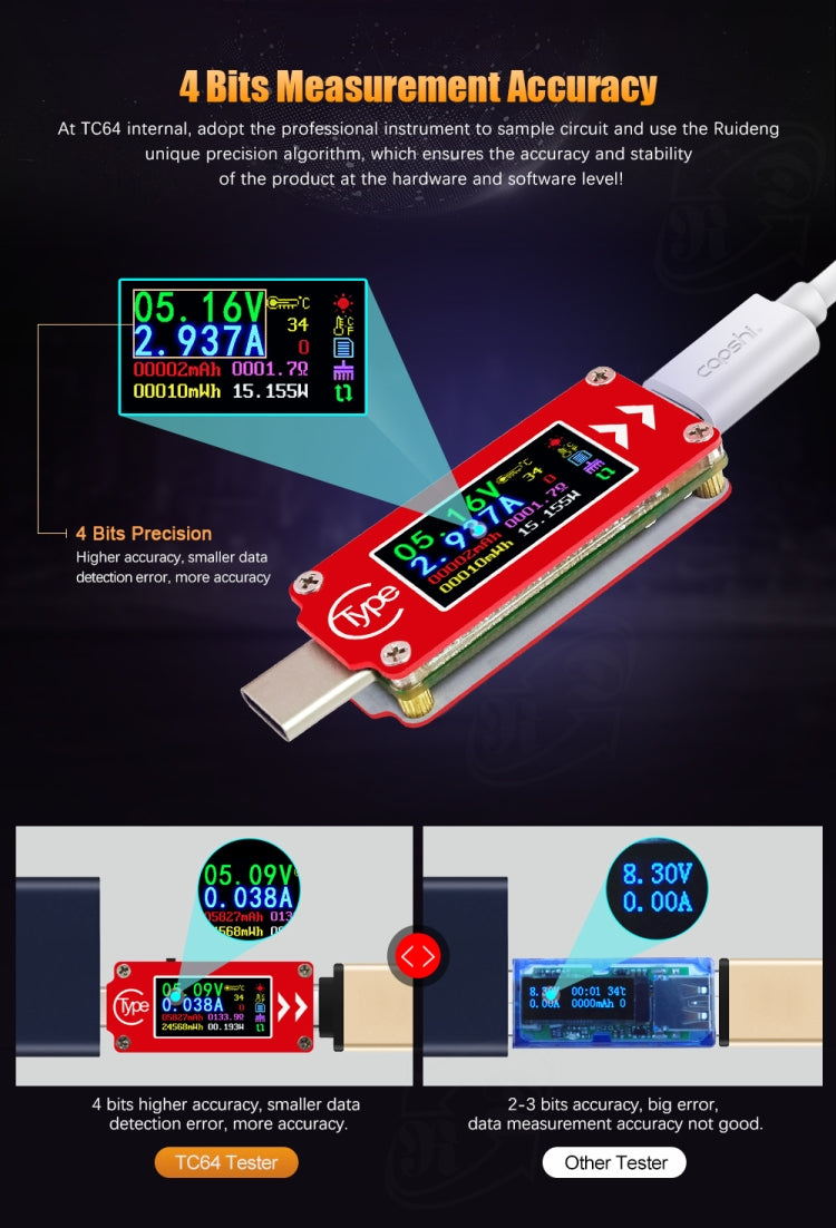 TC64 Color Ccreen PD Fast Charge Detection Type-C Voltage Current Meter Tester Eurekaonline