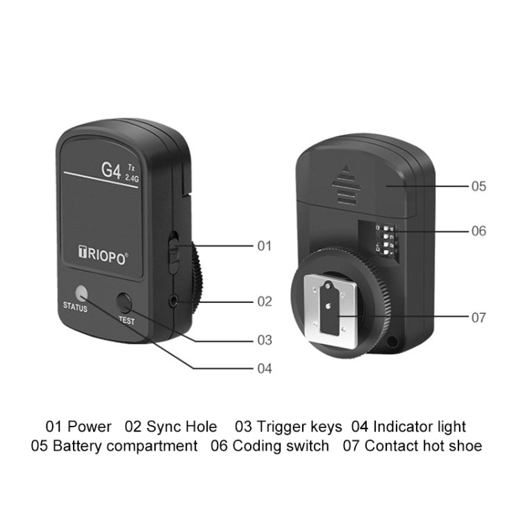TRIOPO G4 2.4G Wireless Flash Speedlite Trigger with Hot Shoe (Black) Eurekaonline
