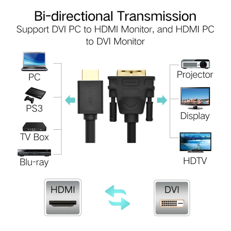 UGREEN DVI D(24+1) Male to HDMI Male HD 2K Two-way Interchanging Line,Length: 1.5m Eurekaonline