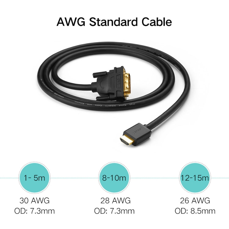 UGREEN DVI D(24+1) Male to HDMI Male HD 2K Two-way Interchanging Line,Length: 1.5m Eurekaonline