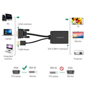 UGREEN MM119 1080P Full HD VGA to DVI (24+1) Male to Female Adapter Cable for Computer, PC, Laptop, HDTV, Projector, DVD Graphics Card and More VGA / DVI Enabled Devices, Cable Length: 50cm Eurekaonline