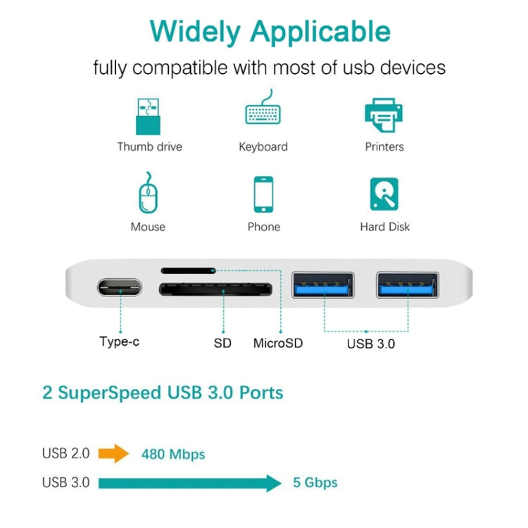 USB-C To HDMI Splitter Docking Station Card Reader, Specification： 6 in 1 Silver Eurekaonline