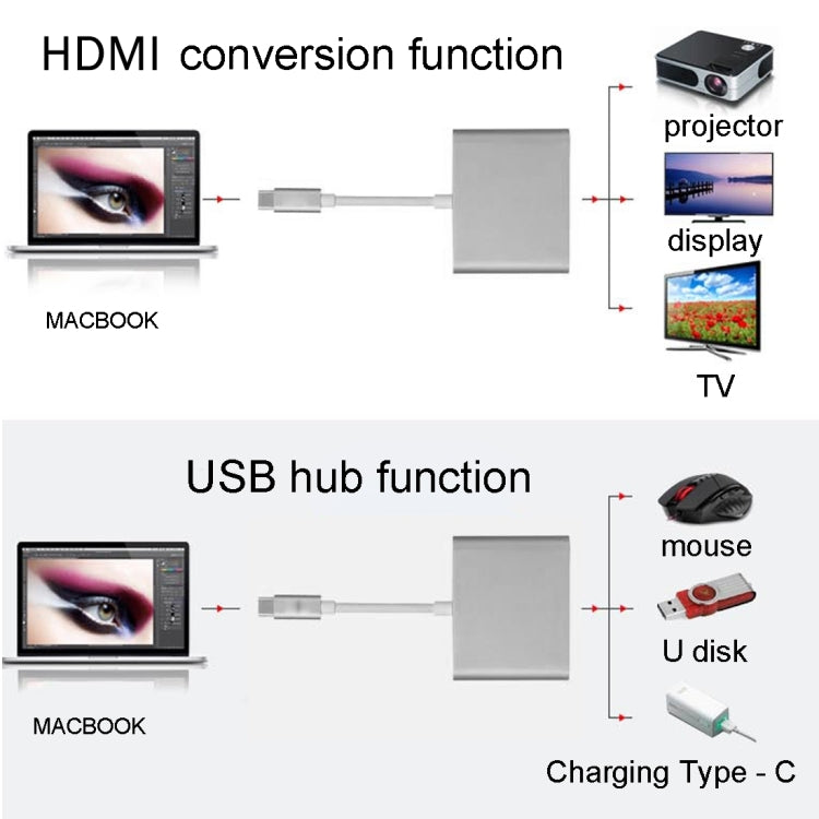 USB-C / Type-C 3.1 Male to USB-C / Type-C 3.1 Female & HDMI Female & USB 3.0 Female Adapter(Black) Eurekaonline