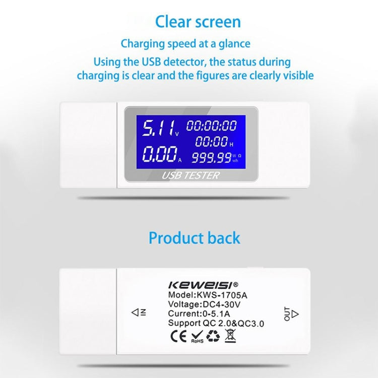 USB Current Voltage Tester Digital Display DC 4-30V 0-150W Testing Tools Eurekaonline