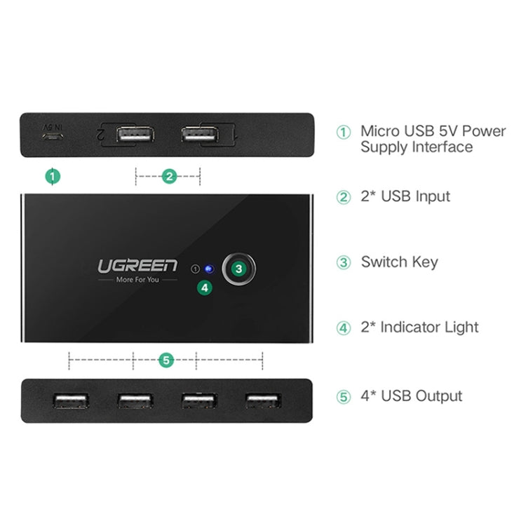 Ugreen USB Switch Selector 2 USB Ports Sharing 4 USB Ports Switcher Adapter for Mouse, Keyboard, Printer Eurekaonline
