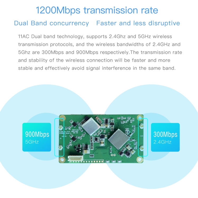 VM5G 1200Mbps 2.4GHz & 5GHz Dual Band WiFi Module with 4 Antennas, Support IP Layer / MAC Layer Transparent Transmission, Applied to Repeater / Bridge & AP & Remote Video Transmission Eurekaonline