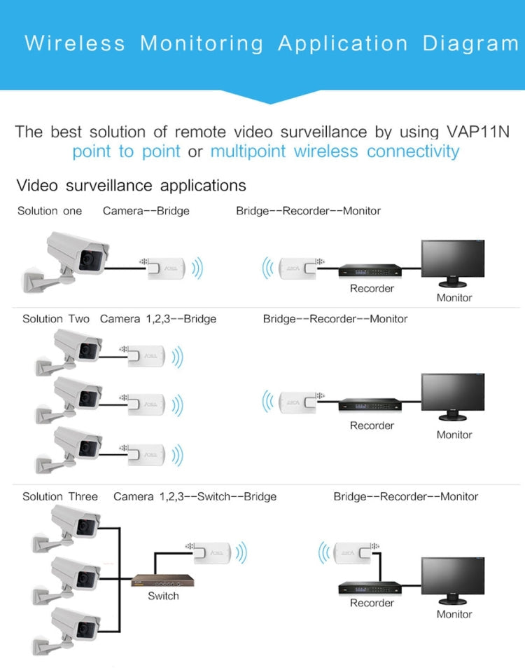 VONETS VAP11N Mini WiFi 300Mbps Repeater WiFi Bridge, Best Partner of IP Device / IP Camera / IP Printer / XBOX / PS3 / IPTV / Skybox(White) Eurekaonline
