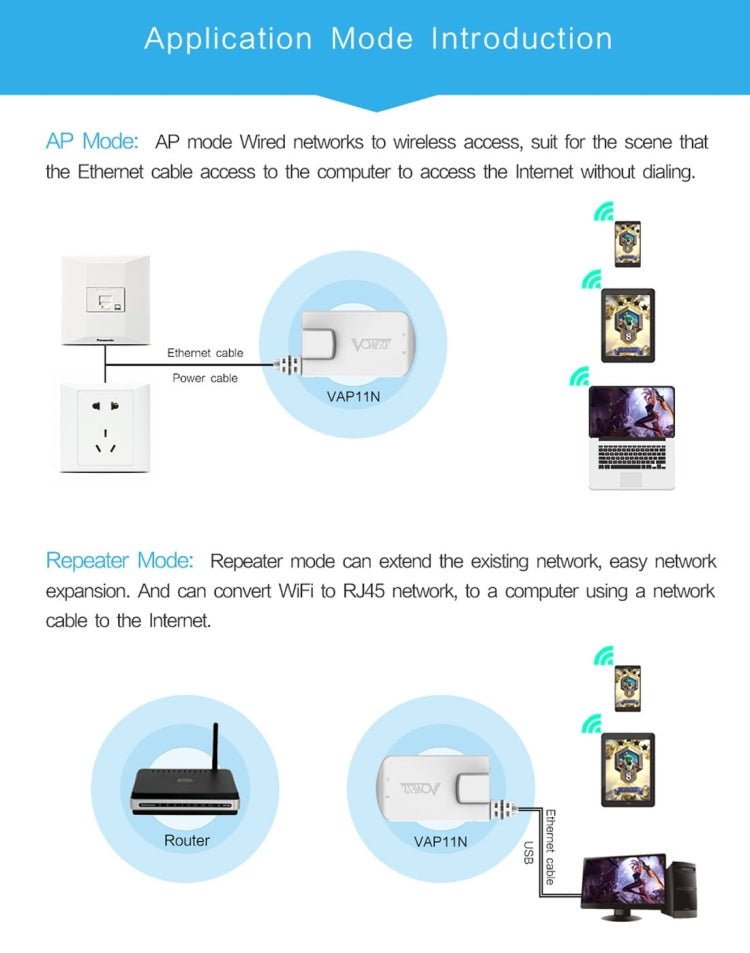 VONETS VAP11N Mini WiFi 300Mbps Repeater WiFi Bridge, Best Partner of IP Device / IP Camera / IP Printer / XBOX / PS3 / IPTV / Skybox(White) Eurekaonline