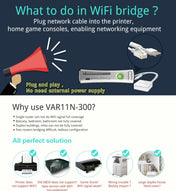VONETS VAR11N-300 Mini 300Mbps WiFi Repeater & Router & Bridge, Support 802.11N(White) Eurekaonline