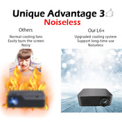 WEJOY L6+ 1920x1080P 200 ANSI Lumens Portable Home Theater LED HD Digital Projector, Android 7.1, 2G+16G, UK Plug Eurekaonline