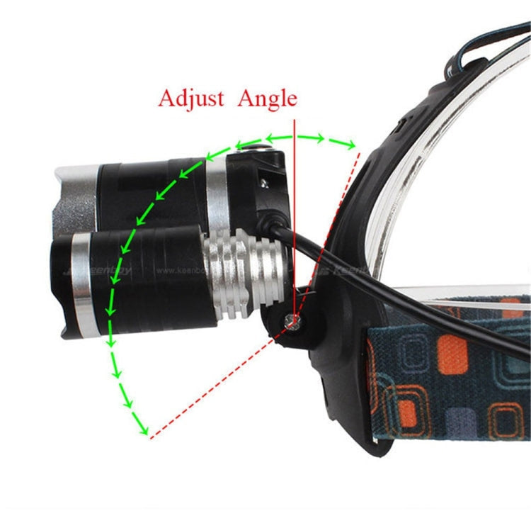 YWXLight T6 6000 - 6500K LED Headlight USB Rechargeable Head Light 4 Modes Fishing Lamp Eurekaonline