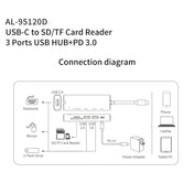 amalink 95120D Type-C / USB-C to SD/TF + 3 Ports USB + PD 3.0 Multi-function HUB (Grey) Eurekaonline