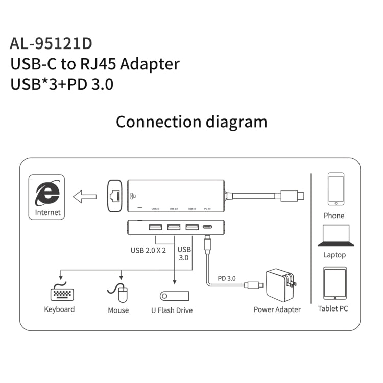 amalink 95121D Type-C / USB-C to RJ45 + 3 Ports USB + PD 3.0 Multi-function HUB(Grey) Eurekaonline