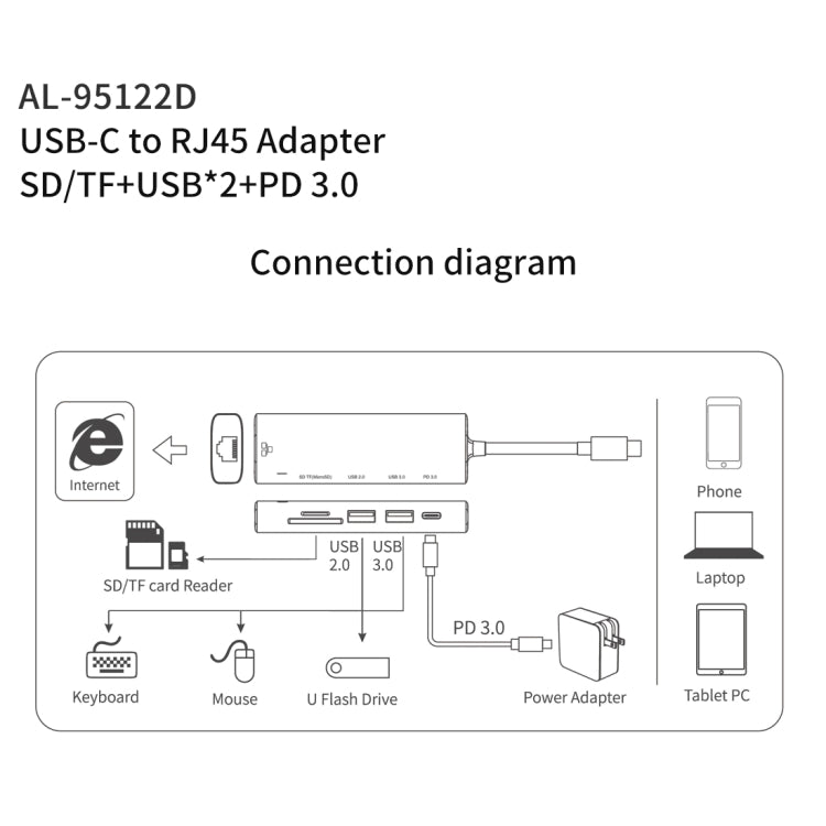 amalink 95122D Type-C / USB-C to RJ45 + 2 Ports USB + PD 3.0 Multi-function HUB(Grey) Eurekaonline
