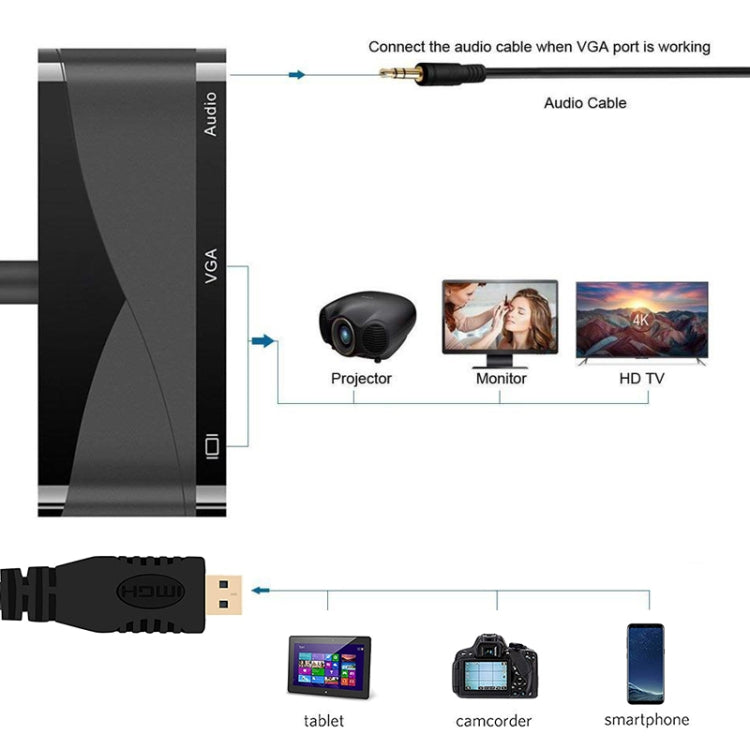 h115 3 in 1 Micro HDMI to HDMI + VGA + 3.5 Audio Converter Cable(Black) Eurekaonline