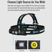 WUBEN H1 LED Strong Light Outdoor USB Rechargeable Headlight - Eurekaonline