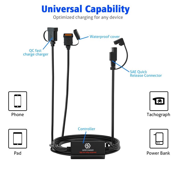 WUPP CS-1186A1 Motorcycle SAE Dual USB Fast Charging Charger - Eurekaonline