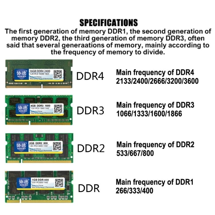 XIEDE X027 DDR2 800MHz 2GB General Full Compatibility Memory RAM Module for Laptop - Eurekaonline
