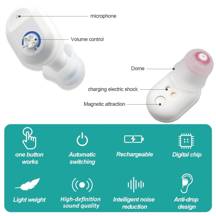 Z-127C TWS Charging Hearing Aid Sound Amplifier Auxiliary Listener(Red Blue) - Eurekaonline