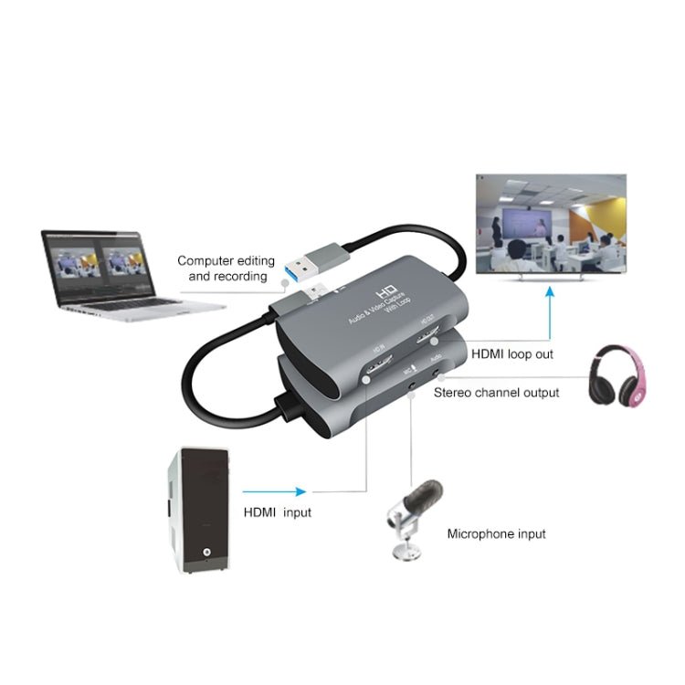 Z30 HDMI Female + Mic to HDMI Female + Audio + USB 2.0 Video Capture Box - Eurekaonline