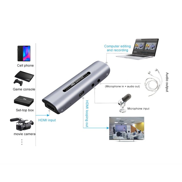 Z35 HDMI Female + Mic to HDMI Female + Audio + USB HD Video & Audio Capture Card with Loop - Eurekaonline