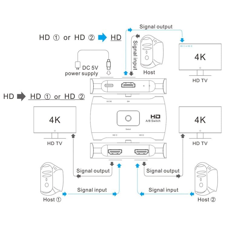 Z56 HD Female x 2 to USB-C / Type-C + HD Female Two Way HD Switcher - Eurekaonline