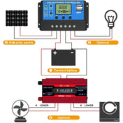 Zhi Zun Solar Power System Inverters+30A Controller+18W 18V Solar Panel, Specification: Black 12V To 110V - Eurekaonline