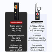 ZS-R35 Portable Mini Wireless Signal Detector Anti-GPS Scanner - Eurekaonline